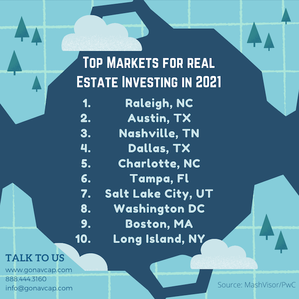 top markets for real estate investing in 2021